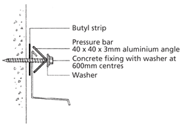 Pressure Bar and Butyl Backer