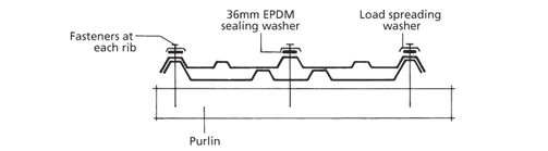 Double Skin Roof Light (No Spacer)