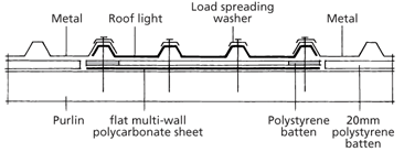 Double Skin Rooflight