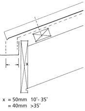 Minimum Cladding Overhang