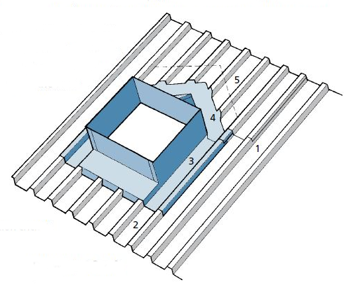 Full Sheet Width Flashing