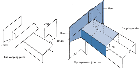Slip Expansion Joint