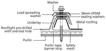 Underlay End with GRP