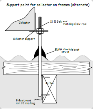 Support point for collector