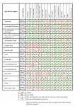 Metal Roofing Compatibility Chart